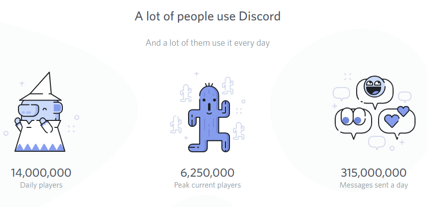 Discord Growth Numbers. 14,000,000 Daily players