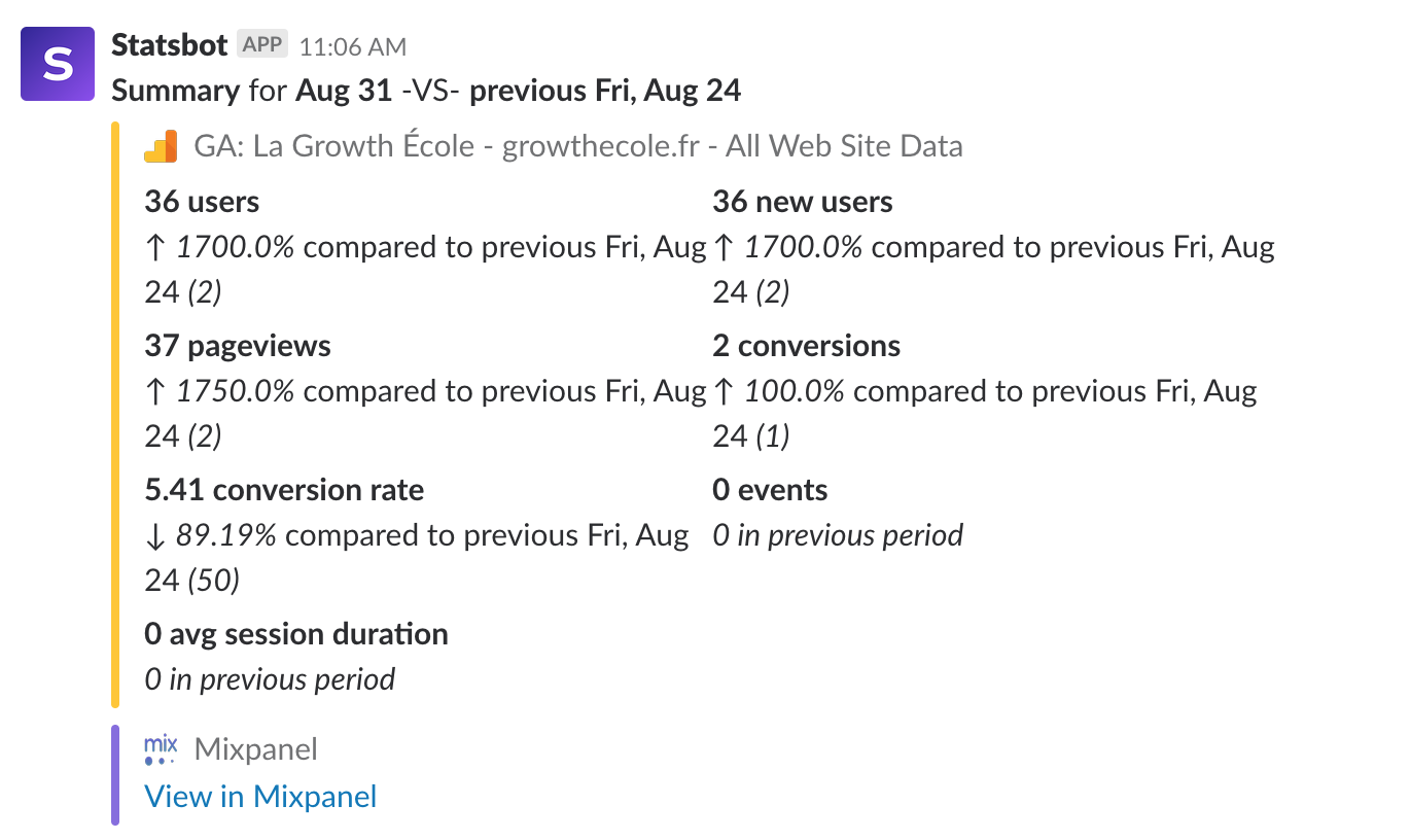  Statsbot Slack bot vs Discord