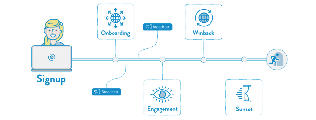 Email Marketing Strategy by Lucas Chevillard, Email Marketing Specialist at Airbnb